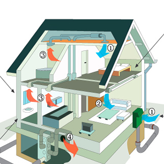 Энергоэффективный дом: почему жильцы платят больше?